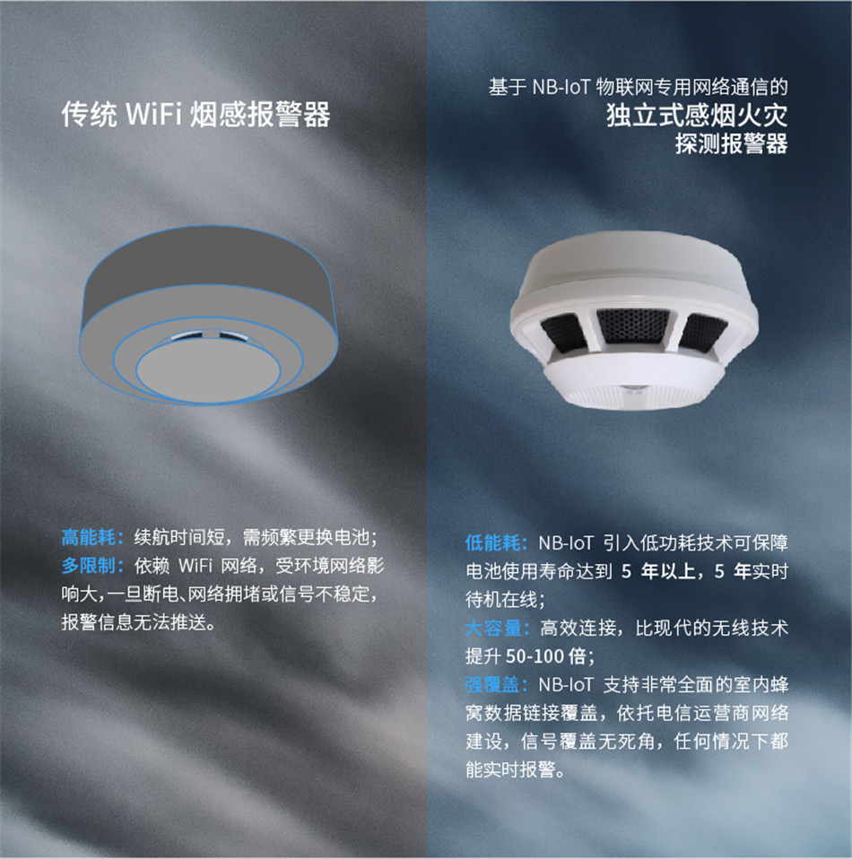 JTY-GD-ZD2003獨(dú)立式感煙火災(zāi)探測(cè)報(bào)警器與傳統(tǒng)煙感對(duì)比