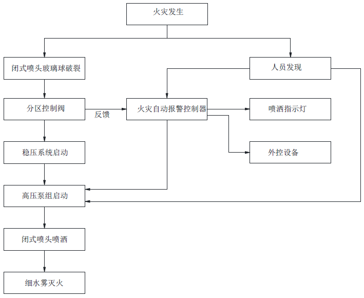 系統(tǒng)的工作原理圖