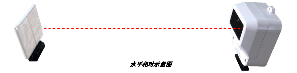 JTF-HF-TS1006線型光束感煙火災(zāi)探測(cè)器與反光板安裝對(duì)位問(wèn)題