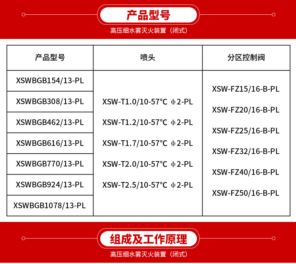 高壓細(xì)水霧滅火裝置（閉式）