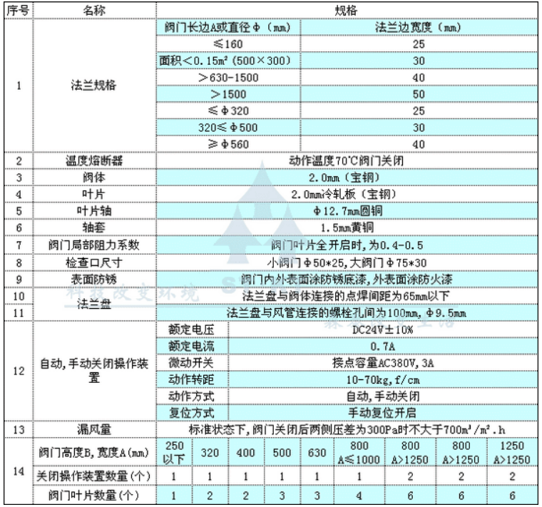 FYH-RSDFW全自動消防防火閥規(guī)格表