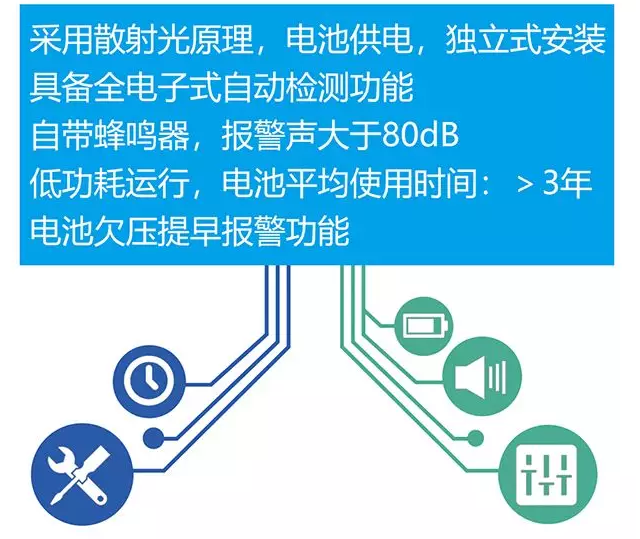 青鳥(niǎo)消防智慧消防NB煙感原理