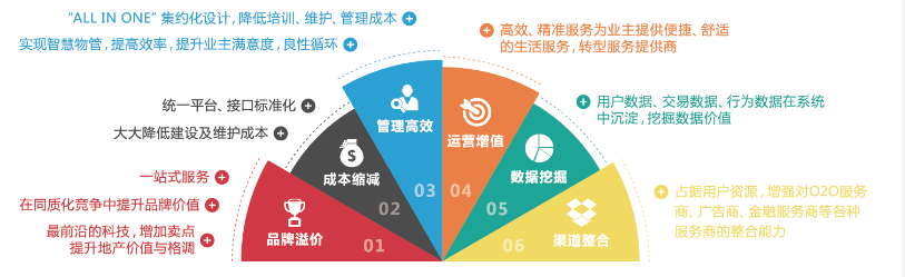 大華智慧社區(qū)解決方案優(yōu)勢