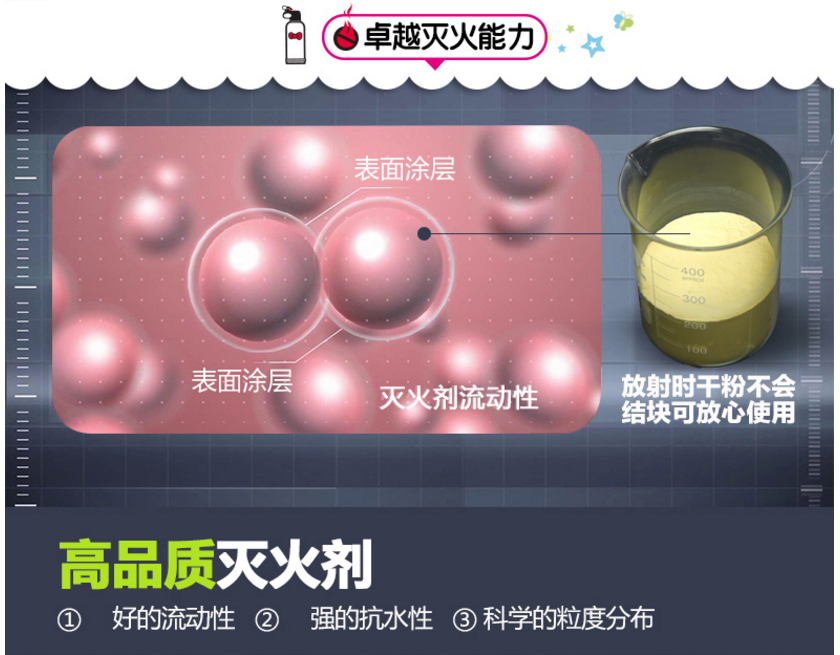 MFJ600鋁合金干粉滅火器家庭版產(chǎn)品優(yōu)勢
