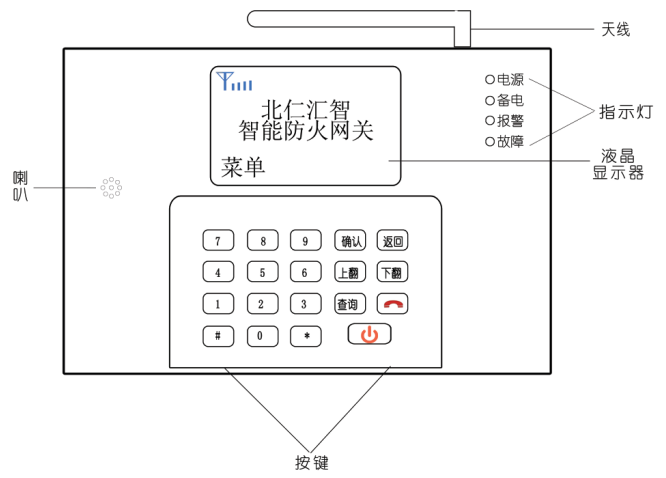 BR-ZN-WG810無(wú)線消防報(bào)警網(wǎng)關(guān)無(wú)線報(bào)警主機(jī)網(wǎng)關(guān)正面示意圖及初始化菜單