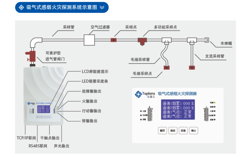 JTY-GXF-TPL100-2吸氣式感煙火災(zāi)探測(cè)器系統(tǒng)結(jié)構(gòu)