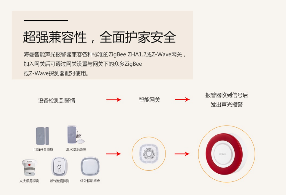 HS2WD智能聲光報(bào)警器 消防物聯(lián)網(wǎng)聲光警報(bào)器聯(lián)網(wǎng)系統(tǒng)