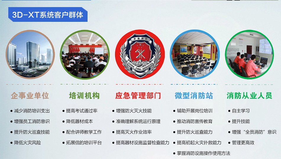3D-XT建（構(gòu)）筑物消防員三維互動(dòng)演示培訓(xùn)系統(tǒng)客戶群體