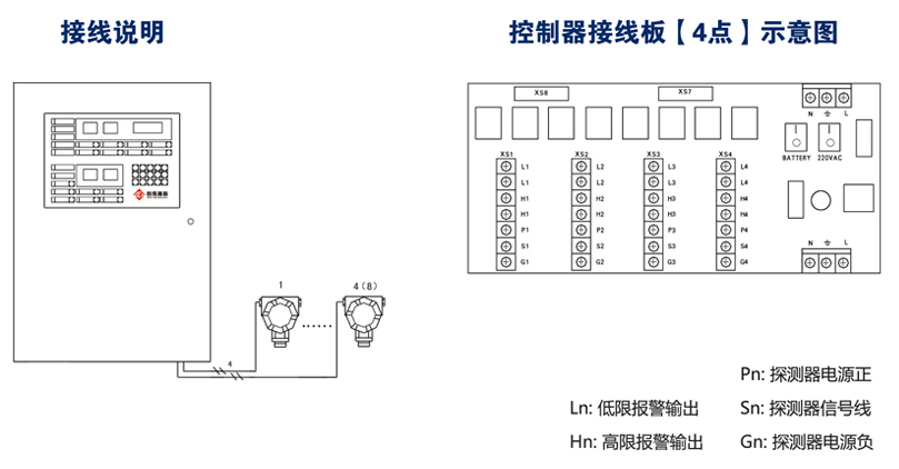 UC-KB-2008氣體報(bào)警控制器接線(xiàn)說(shuō)明