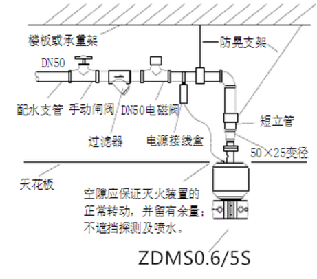 消防水炮安裝圖
