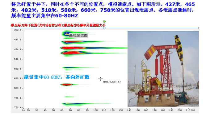 石油油井套管泄露項目數(shù)據(jù)分析