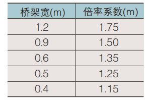 正弦波敷設(shè)線型感溫火災(zāi)探測(cè)器的長(zhǎng)度公式