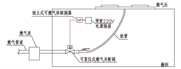可燃氣體探測器如何安裝