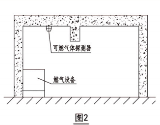 可燃氣體探測器如何安裝