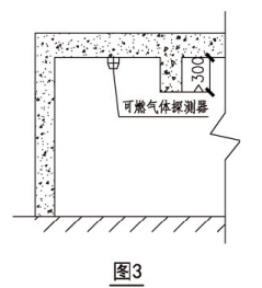 可燃氣體探測器安裝布置