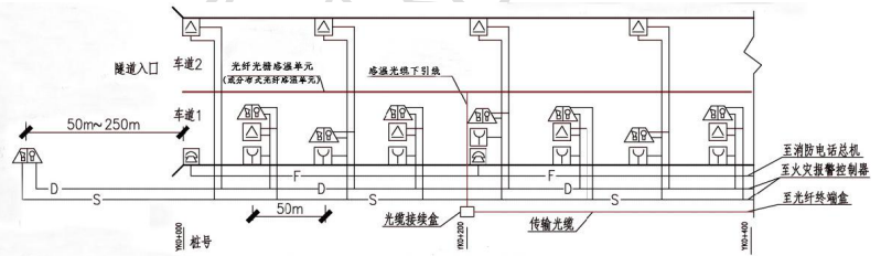 道路隧道火災(zāi)自動(dòng)報(bào)警系統(tǒng)平面示意圖