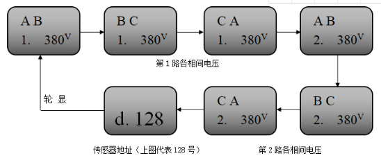 JBF6186三相三線電壓信號傳感器正常顯示