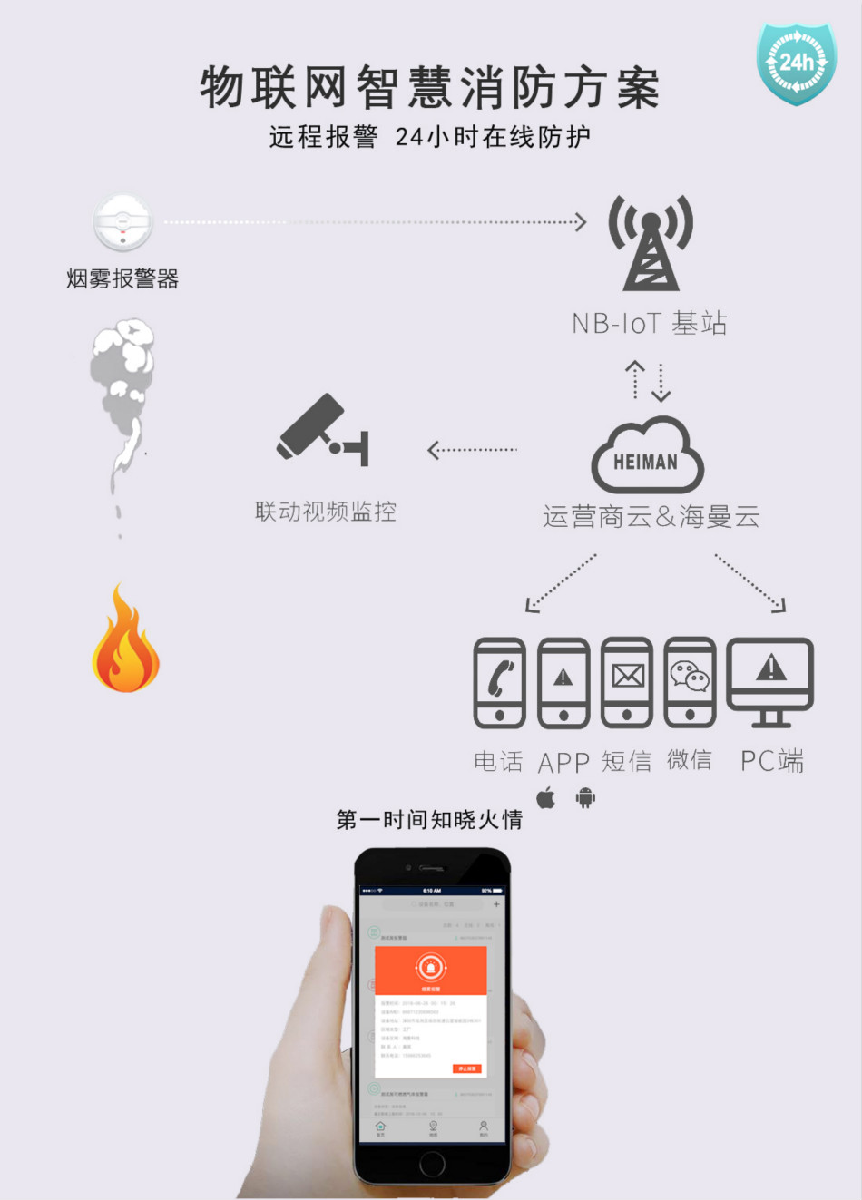 HM-633PH-NB煙霧報警器物聯(lián)網(wǎng)解決方案