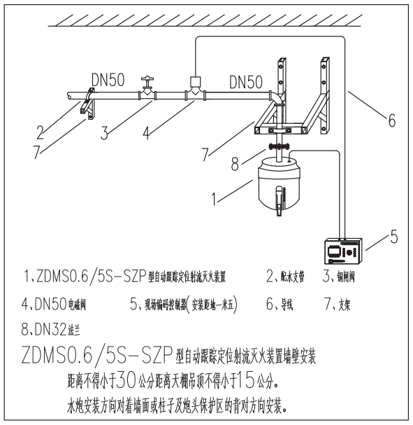 ZDMS0.6/5S-SZP自動跟蹤精準(zhǔn)定位射流滅火裝置安裝接線