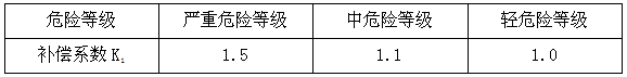 ABC超細干粉探火管式滅火裝置防護區(qū)滅火設計用量計算