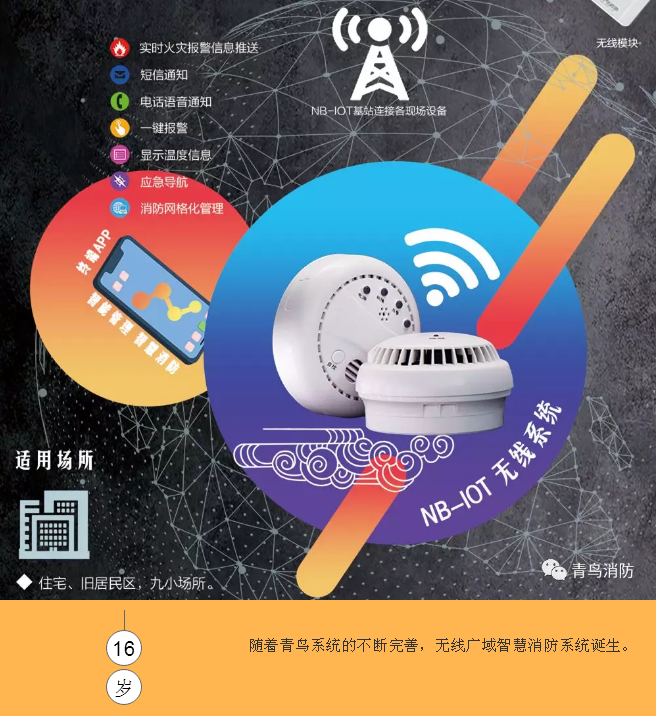 青鳥(niǎo)消防18周年