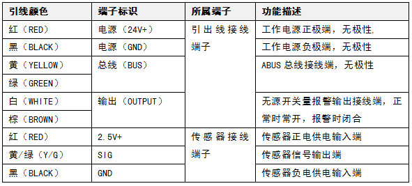 可燃?xì)怏w探測(cè)器接線圖