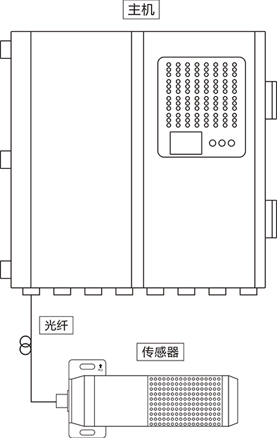 Trax10LS-32激光光纖氣體探測(cè)器