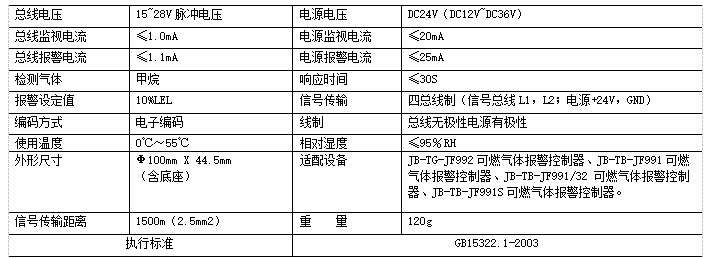 JF-D16A測量范圍為0～100%LEL的點(diǎn)型可燃?xì)怏w探測器