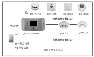 JB-QB-JBF5021家用火災(zāi)報(bào)警控制器