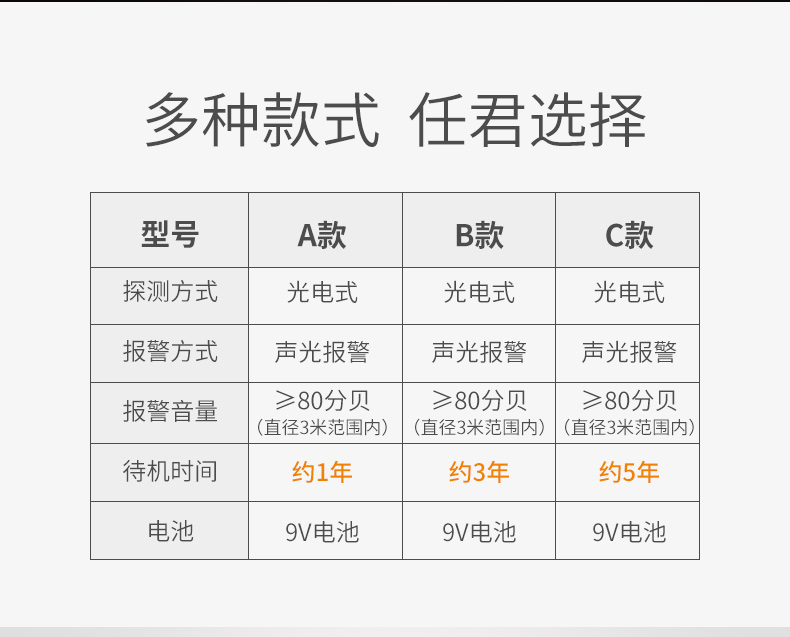 LZ-1901獨立式光電煙霧報警器款型選擇