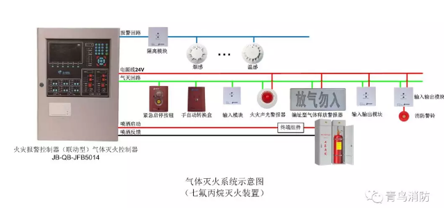 火災(zāi)報(bào)警控制器（聯(lián)動(dòng)型）氣體滅火控制器接線
