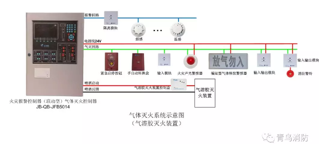 火災(zāi)報(bào)警控制器氣體滅火控制器接線