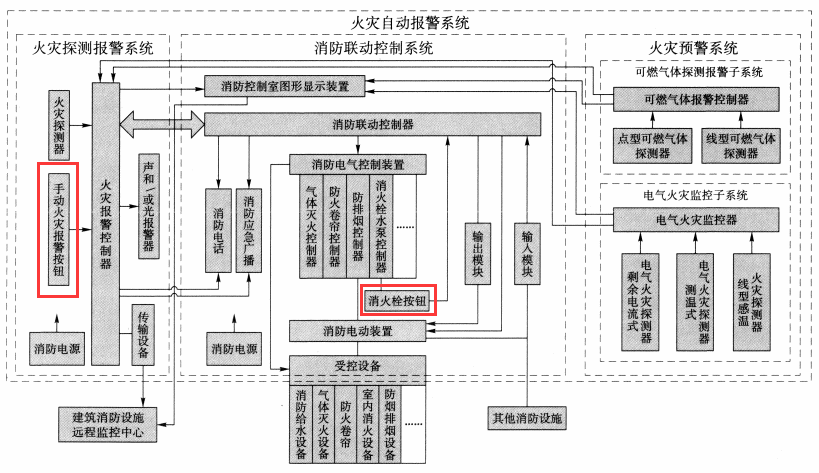 手報(bào)與消報(bào)的區(qū)別