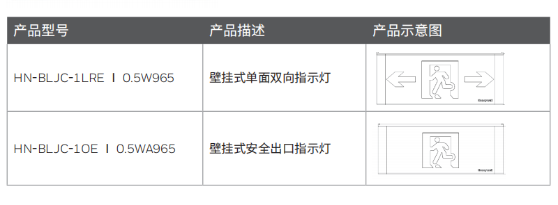 型號(hào)選型
