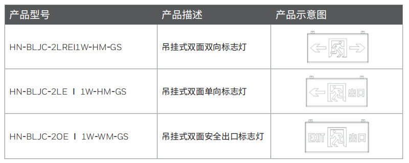 型號(hào)選型