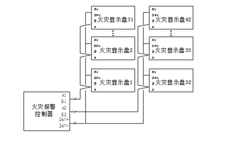 控制器與顯示盤連接圖