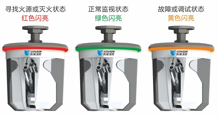 ZDMS0.6/5S-CV30智能消防水炮指示燈狀態(tài)說明