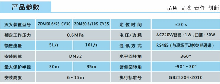 ZDMS0.6/5S-CV30智能消防水炮技術(shù)參數(shù)