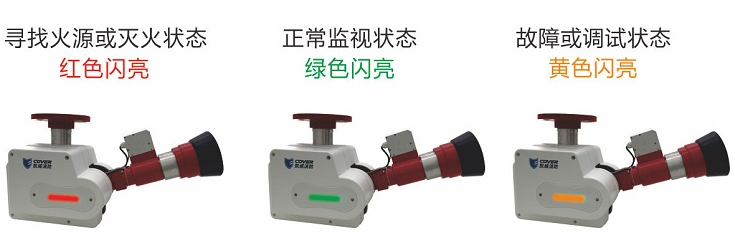 ZDMS0.8/30S-CV55智能消防水炮指示燈