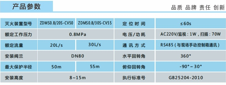 ZDMS0.8/30S-CV55智能消防水炮技術(shù)參數(shù)