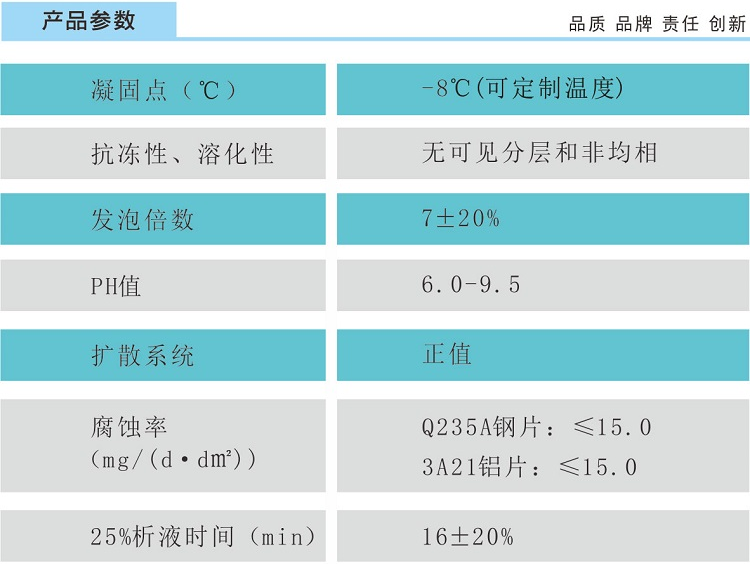 6%抗溶性水成膜泡沫滅火劑（AFFF/AR、-8℃）參數(shù)