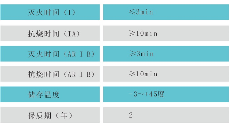 6%抗溶性水成膜泡沫滅火劑（AFFF/AR、-8℃）參數(shù)