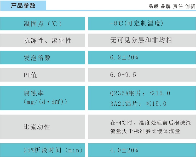 6%水成膜泡沫滅火劑AFFF、-8℃產(chǎn)品參數(shù)