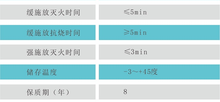 6%水成膜泡沫滅火劑AFFF、-8℃技術(shù)參數(shù)