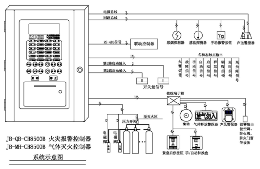 JB-MH-CH8500B氣體滅火控制系統(tǒng)圖