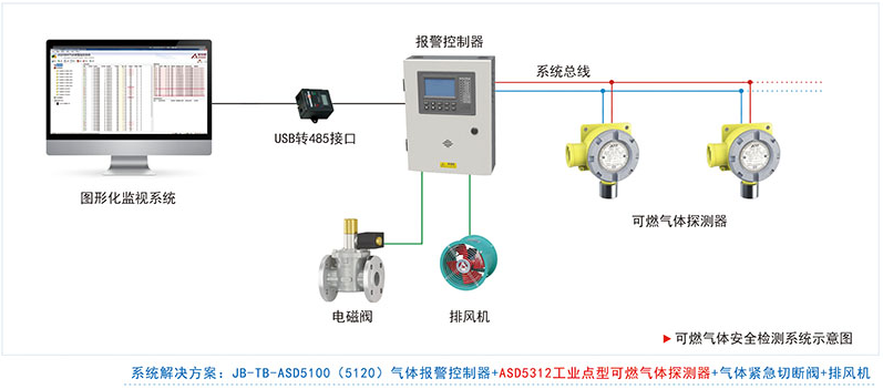 ASD5312氣體檢測儀（管廊專用）系統(tǒng)圖