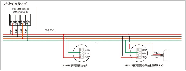 ASD5312氣體檢測儀（管廊專用）接線圖