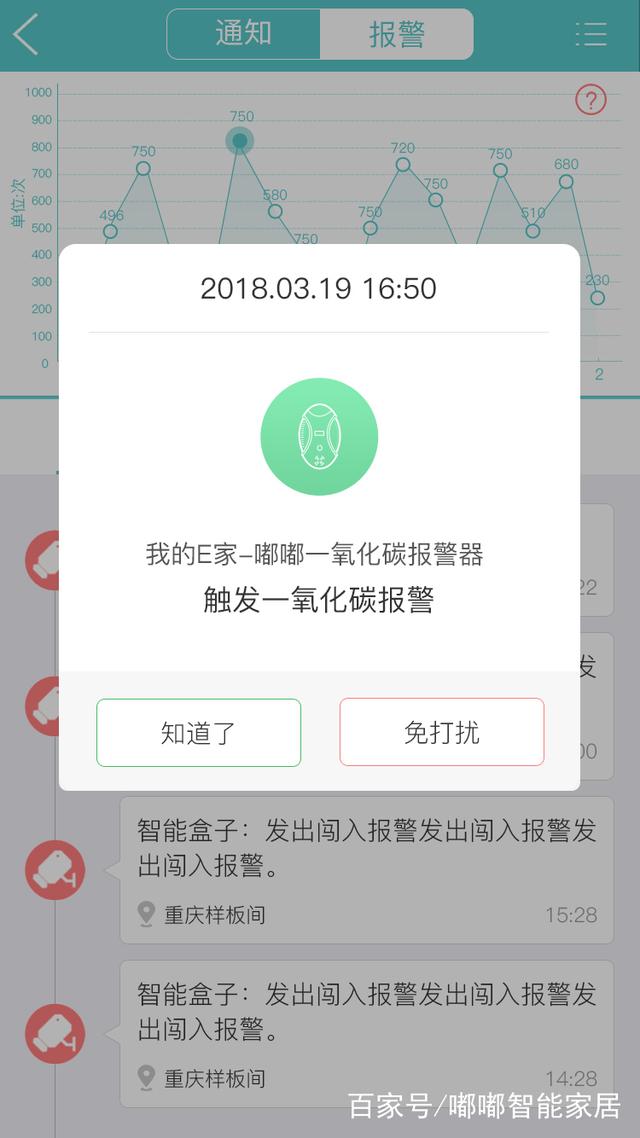 一氧化碳報警器智能家居