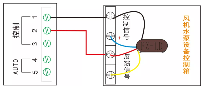 多線聯(lián)動控制單元（風機、水泵設備多線控制）接線圖