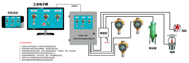QD6350粉塵探測器系統(tǒng)圖